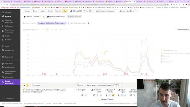 Как создать сегменты в Яндекс Метрике и Яндекс Аудиториях. Как добавить сохранить сегмент в Я.Дирек