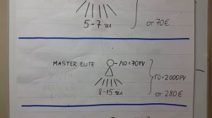 NL International. Маркетинг план. Часть 1