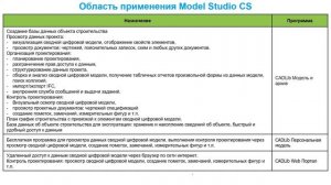 Видео №2
Принципы работы в Model Studio CS