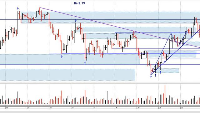 Утренний обзор нефти Brent от 31 01 2019. смотреть онлайн