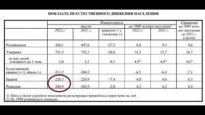 Шокирующая статистика разводов в России
