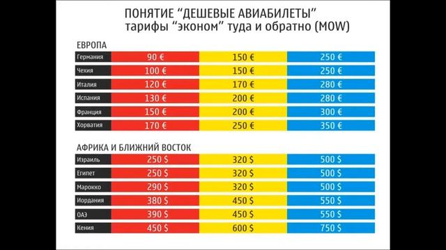 Как отдыхать экономно, комфортно, безопасно. САМОСТОЯТЕЛЬНЫЙ ПУТЕШЕСТВЕННИК.