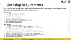 Auditing solutions in Microsoft Purview