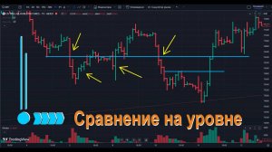 Сравнение на уровне. Работа с учениками.