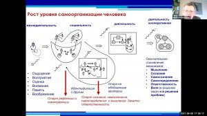 Верхоглазенко В. Рост уровня самоорганизации человека.Фрагмент вебинара №3  курса по самоорганизации