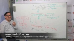 КАК НЕ БОЛЕТЬ. Как Правильно Болеть. фрагмент из семинара Заболотного К.Б. "Простуда"