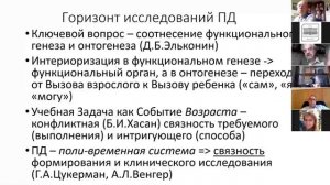 Челпановские чтения – 2020 (1 часть)