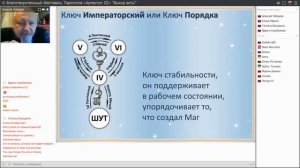 Алексей ЛОБАНОВ.  Таро 78 Дверей: Приглашение в прошлое и будущее