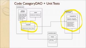 Lecture 45 - Code CategoryDAO Class and Unit Tests