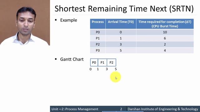 2.10 - SRTN (Shortest Remaining Time Next) Scheduling Algorithm смотреть онлайн