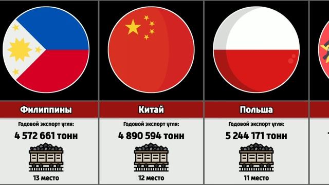 Страны по экспорту угля