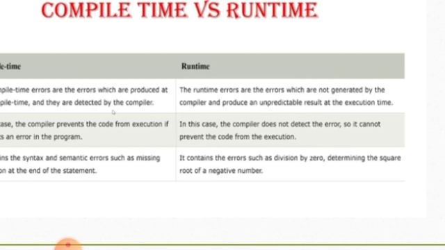 Run-time Error | Programming Errors in C part2 | C programming language | Malayalam Tutorial