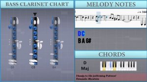 How to play Merry Go Round of Life (Howl's Moving Castle) on Bass Clarinet