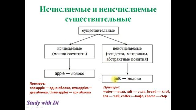 Базовый курс английского языка для начинающих. Урок 2 Noun-Cуществительные смотреть онлайн