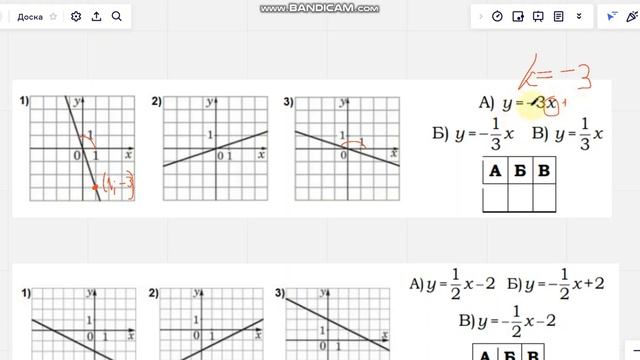 ОГЭ. Математика. Задание 11. Линейная функция смотреть онлайн