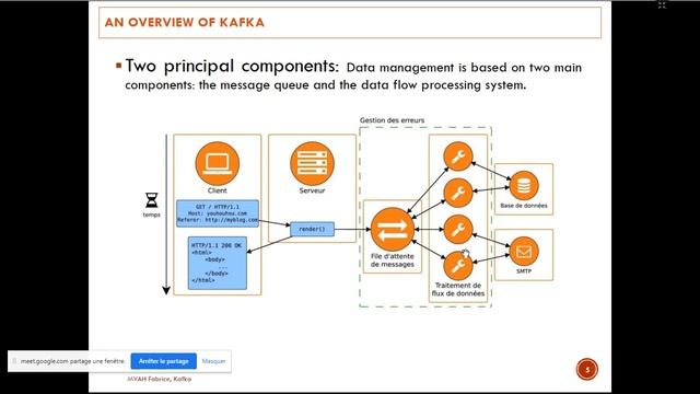Transform your Real Time Applications with Kafka Part-1 смотреть онлайн