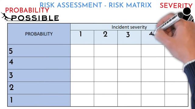 Risk assessment and Risk matrix, How to use them together? + template смотреть онлайн
