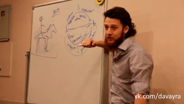 Виды реализаций целей и задач  Их плюсы и минусы