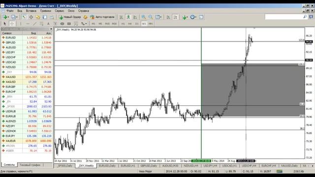 Внутридневной фундаментальный анализ Форекс от 16.02.2015