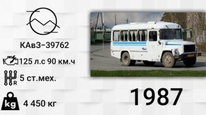 Эволюция КАвЗ|Курганский Автобусный Завод| с 1953 года по 2023 год