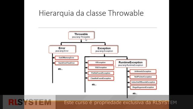 Curso de Exceptions no Java - Aula 1 смотреть онлайн