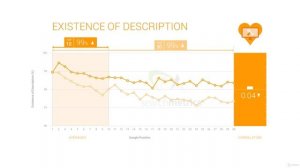 SEO Factor T1, T2 Impact of Headings and Meta Description