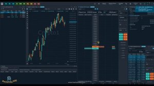 Обзор торгового терминала Quantower (бесплатная акция)