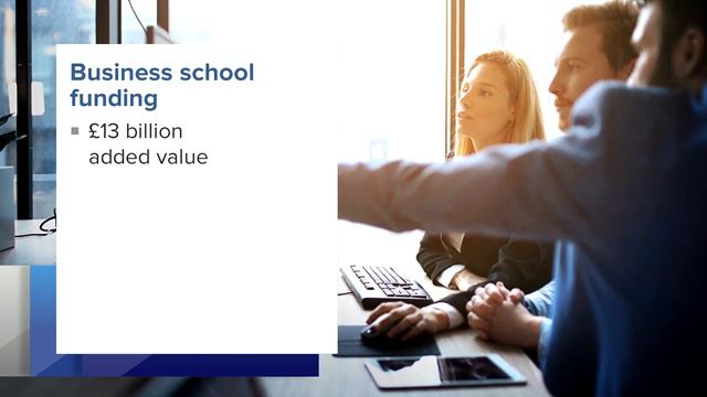 The Impact Factor: research partnerships with business schools смотреть онлайн