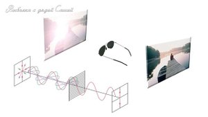 Поляризационные очки. Зачем нужны и как выбрать.