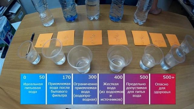 Эксперимент! Какую воду мы пьем? смотреть онлайн