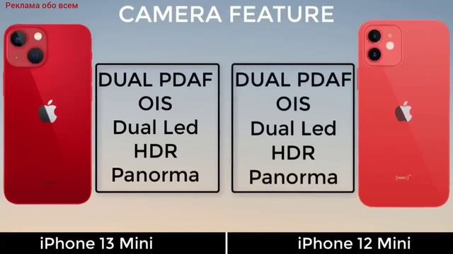 Сравнение iPhone 13 Mini Vs iPhone 12 Mini