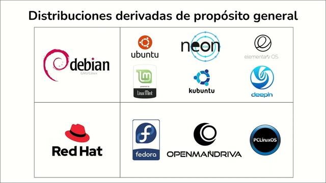 Introducción a las distribuciones Linux смотреть онлайн