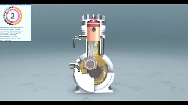Принцип работы двухтактного двигателя / The Principle Of A Two-stroke