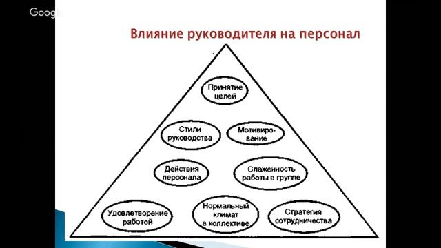Стили влияния руководителя. Взаимодействие руководителя и коллектива: стили руководства. Степени личностного воздействия руководителя. Стиль руководства s1 s2. Руководитель как субъект управления психология