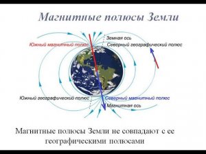 Магнитные полюса Земли