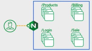 NGINX Ingress Controller for Kubernetes 101