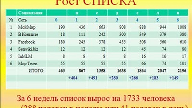Работа в социальных сетях