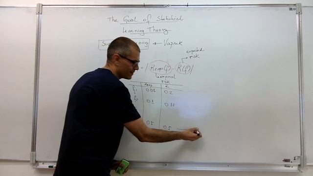 (In English) Video 01: Statistical Learning Theory: Part 1 - Introduction смотреть онлайн