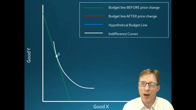 Lecturer 6B - Inferior Goods, Giffen Goods смотреть онлайн
