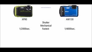 Fujifilm FinePix XP90 vs Nikon Coolpix AW130