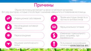 Причины возникновения молочницы у мужчин и женщин