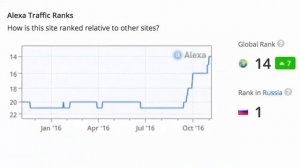 ВКонтакте покоряет новые вершины