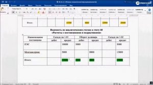 Учет синтетический и аналитический: в чем разница