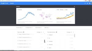 Как придумать тему для видео. СЕКРЕТ ВИРУСНЫХ ВИДЕО! Google тренды
