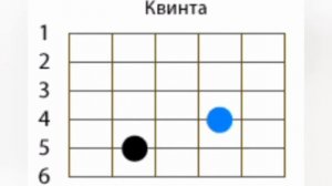 ПАВЕР АККОРДЫ. ПОДРОБНО.