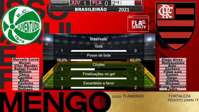 (TRANSMISSÃO AO VIVO) FLAMENGO x FORTALEZA - CAMPEONATO BRASILEIRO 4ª RODADA смотреть онлайн