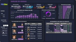 Dashboard de Vendas Power BI | Sales Dashboard in Power BI | Sales Team Performance