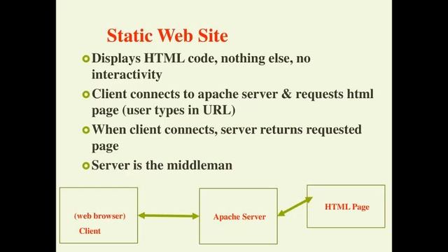 #PHP vs #MySQL|#Hypertext Preprocessor|#MySQL|#Programminglanguage|#coding|#Datascience:-