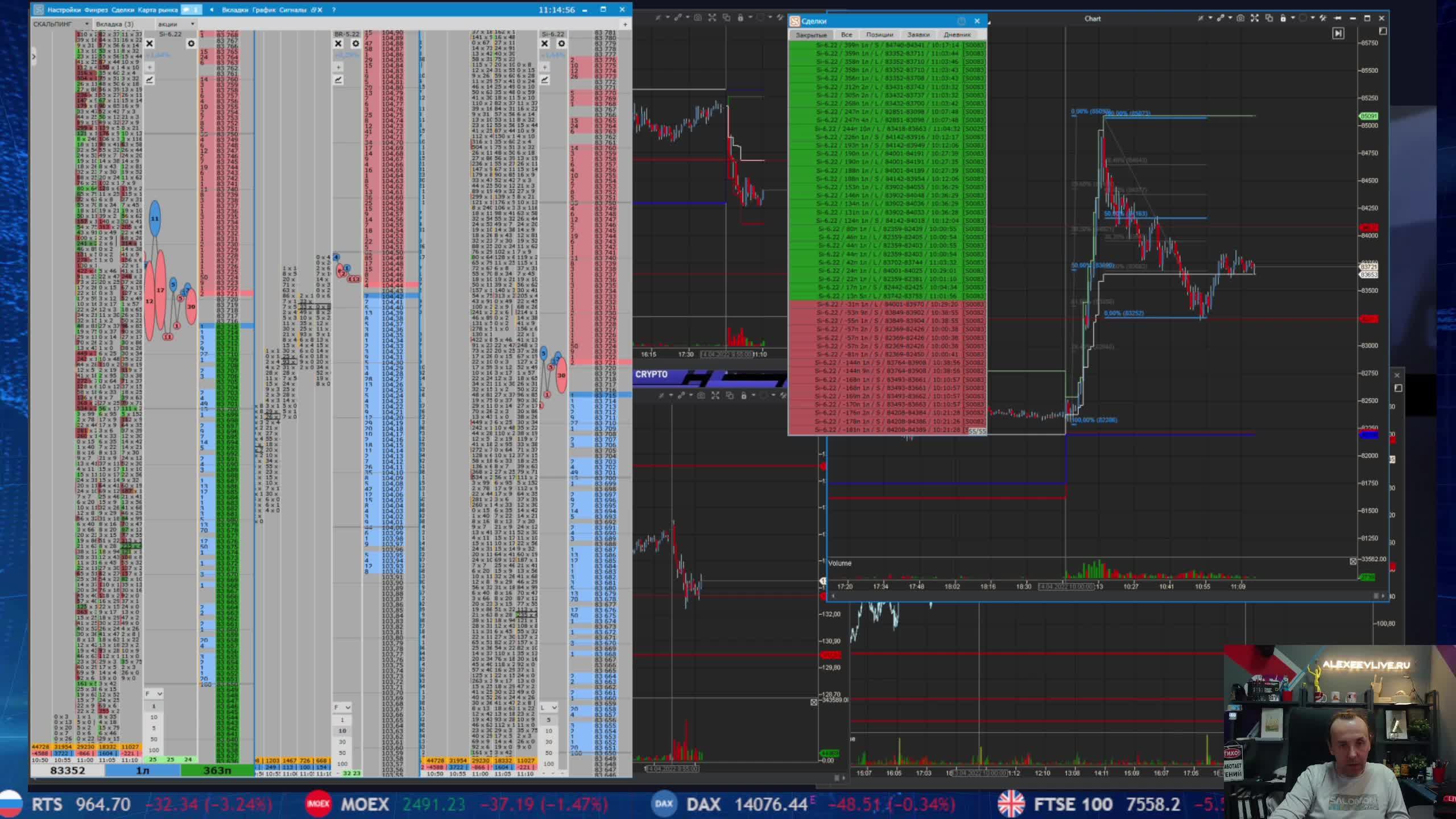 Лайв инвестинг. Скальпинг. Live invest Maxim Investor. Live investing Group.