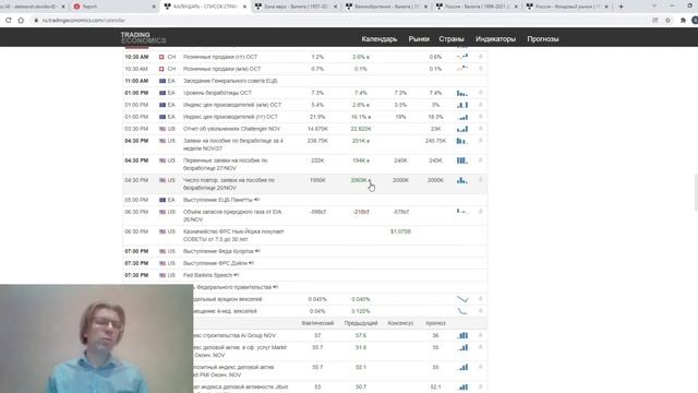 03.12.2021: Фундаментальный анализ рынков по итогу торгового дня. EURUSD, GBPUSD, USDRUB, MOEX